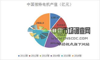 中國微特電機市場前景展望 規模、趨勢與未來增速預測深度分析